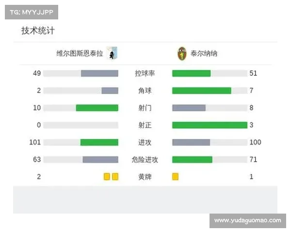 半场战报:南安普顿0-0维拉,双方破门乏术 半场战报:南安普顿0-0维拉,双方破门乏术