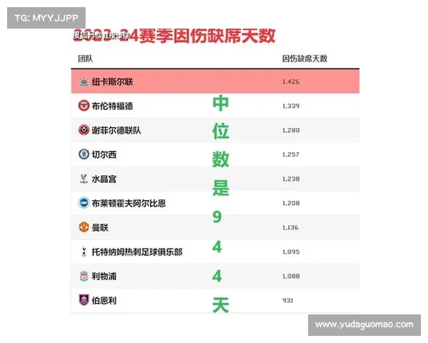 切尔西英超主场对阵热刺14次零封取胜,仅次于对阵纽卡 切尔西英超主场对阵热刺14次零封取胜,仅次于对阵纽卡